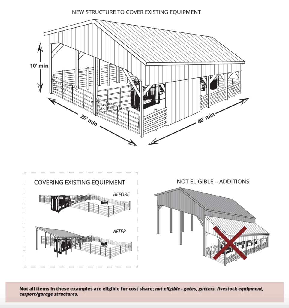 permanent working structure guide